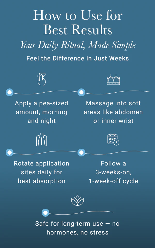 Wild Yam Hormone Cream™