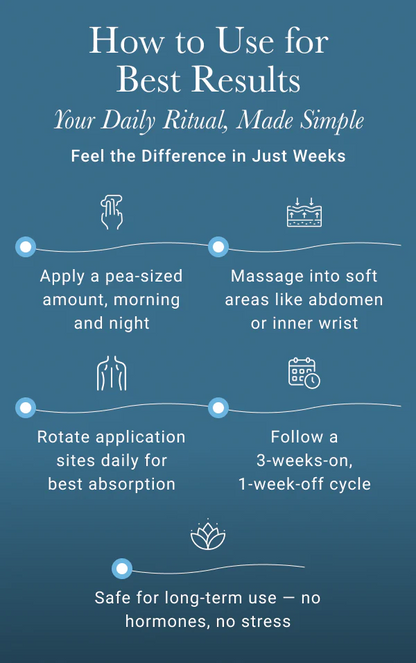 Wild Yam Hormone Cream™